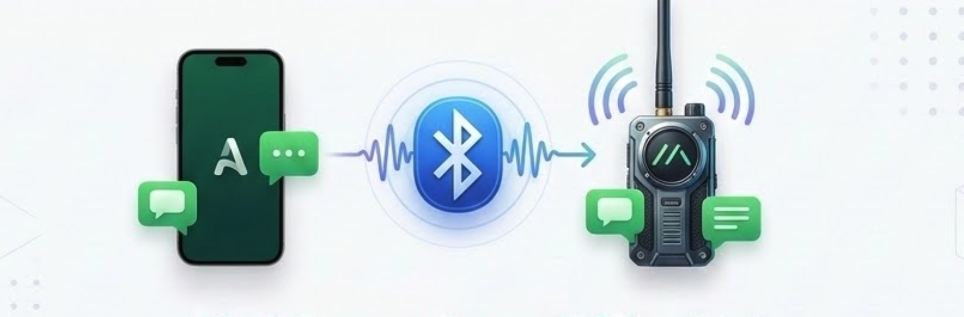 Avento app connected via Bluetooth to a Meshtastic radio for off-grid chat