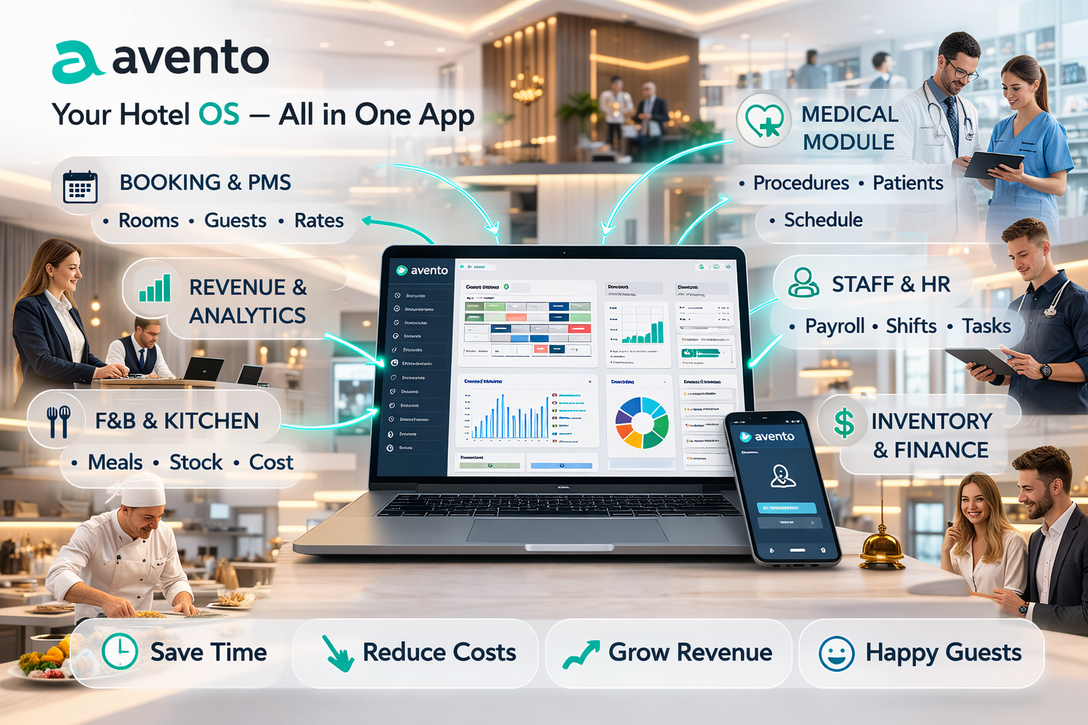 Avento All-in-One Hotel OS — integrated dashboard and modules
